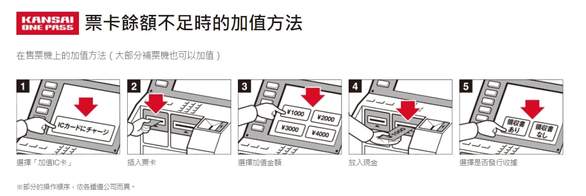日本關西IC卡|KANSAI ONE PASS、附帶優惠功能的IC卡